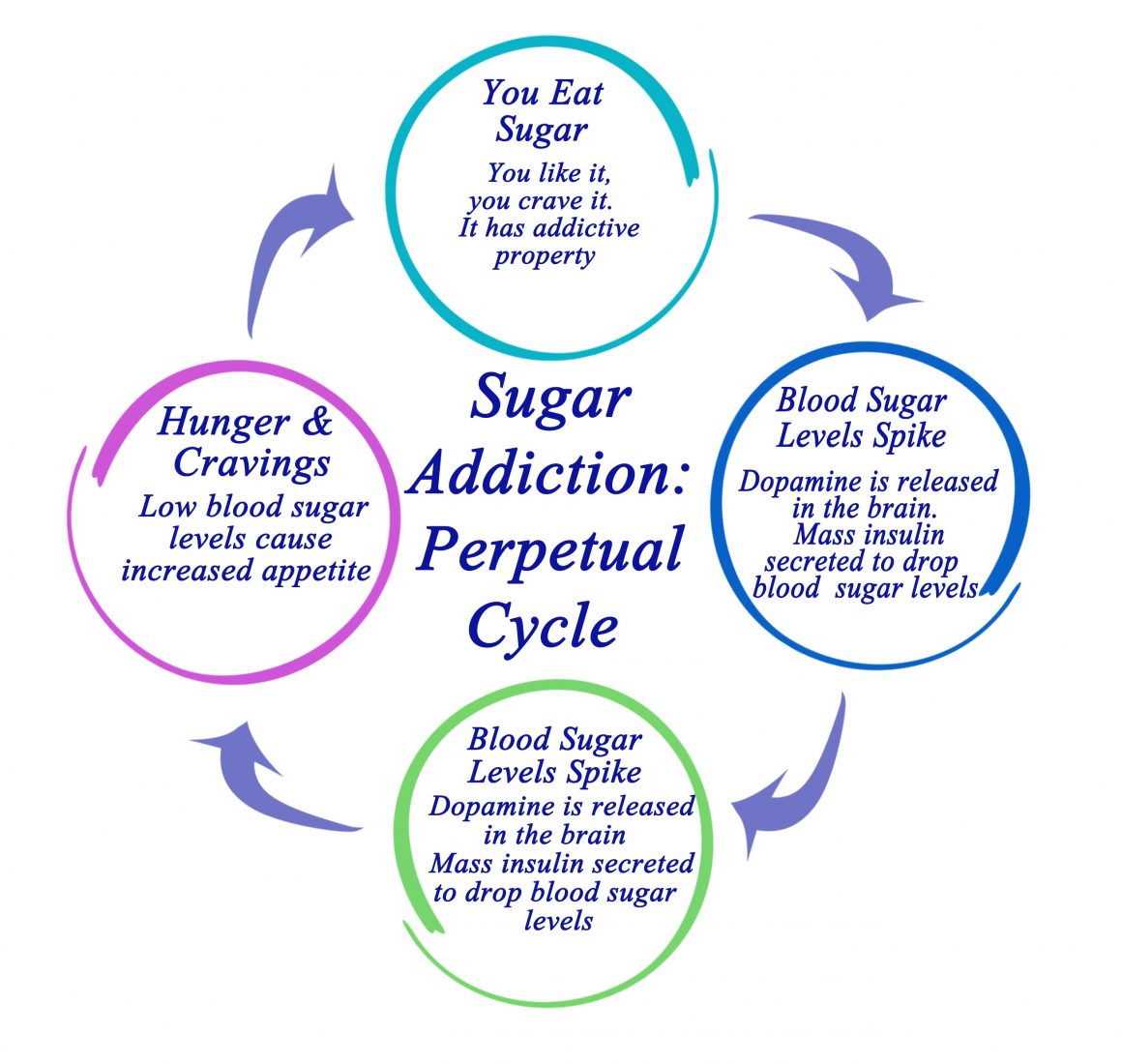 What Are The Negative Effects Of Sugar For The Brain what-are-the-negative-effects-of-sugar-for-the-brain