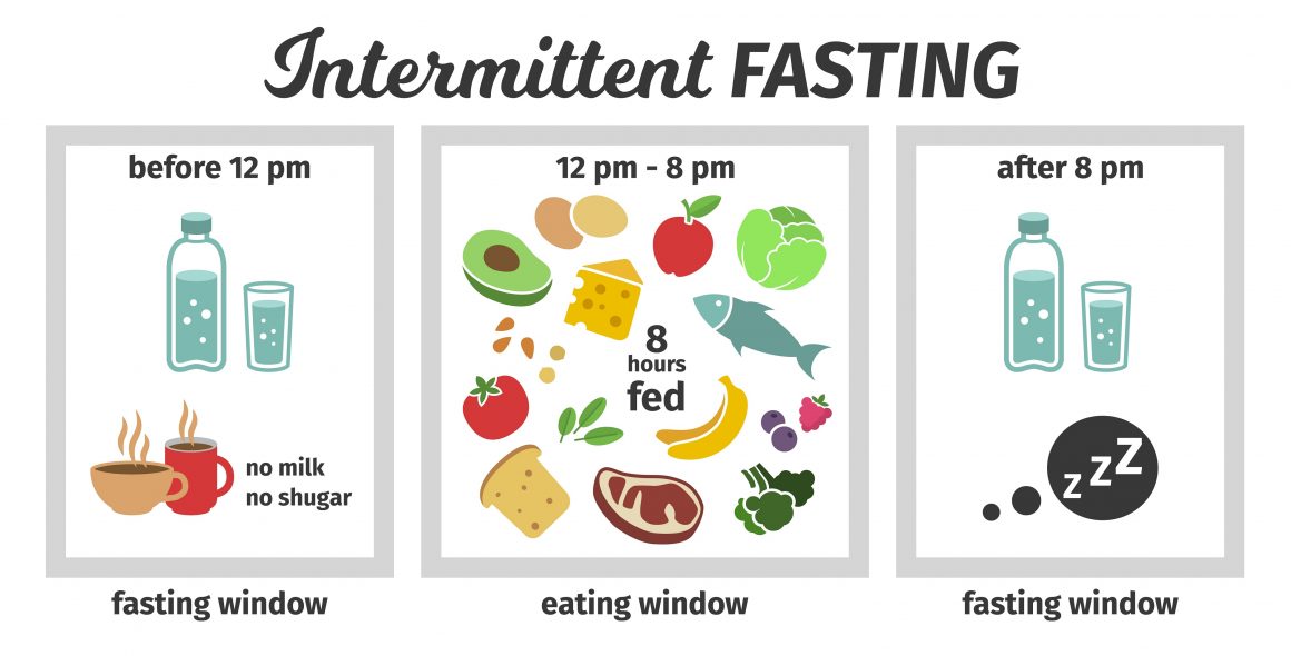Does Intermittent Fasting Help Older Adults Age Gracefully?