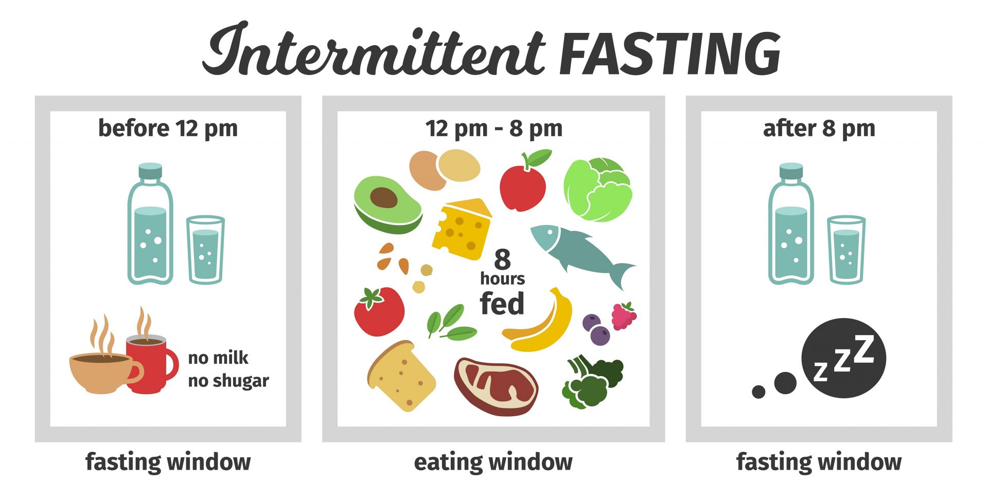 Does Intermittent Fasting Help Older Adults Age Gracefully 
