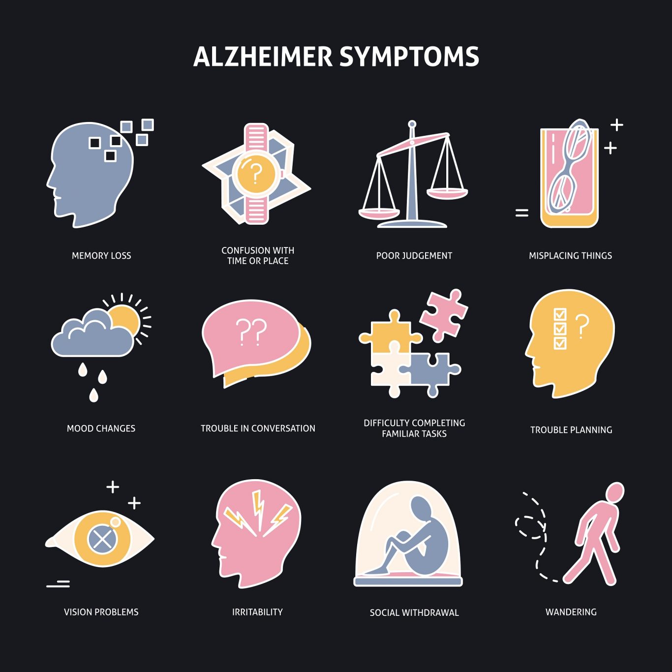 Warning signs of Alzheimer's disease